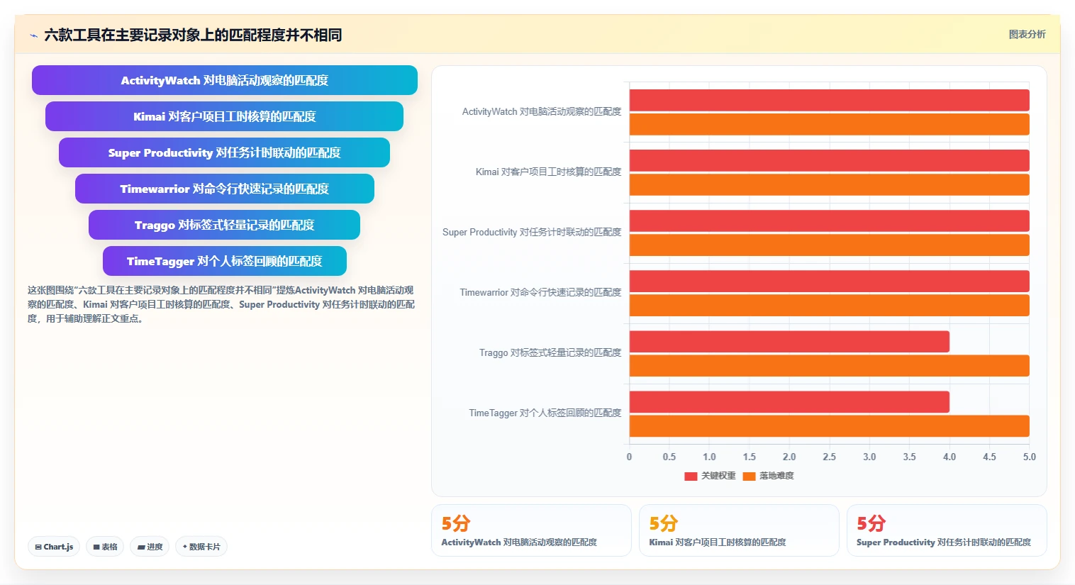 2026年效率革命：6款顶级开源时间管理软件深度对比