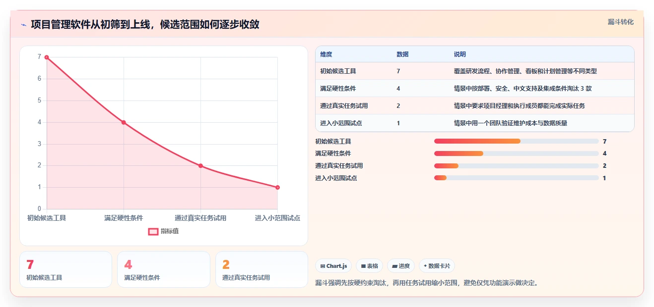项目经理必读：2026年如何选择适合团队的project项目管理软件中文？7款工具深度分析