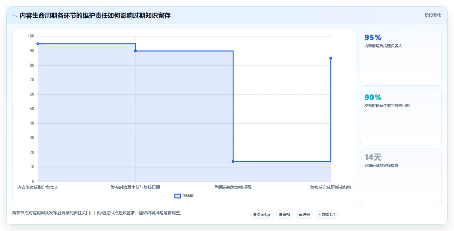 2026年企业内部知识管理必备:6款顶级搭建内网在线文档的软件全面对比