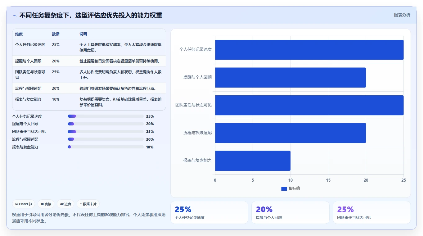 提升团队协作:2026年不可错过的5款清单管理系统工具推荐