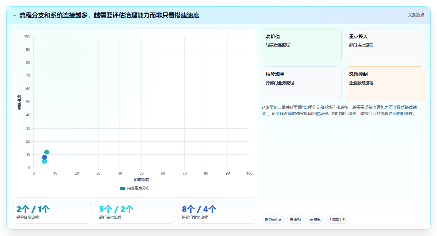 2026年7款工作流程管理系统横向对比:企业选型指南