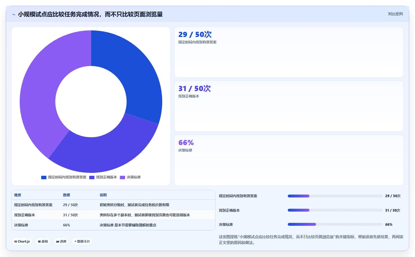 2026年知识库通常表结构大盘点:6款最佳工具推荐