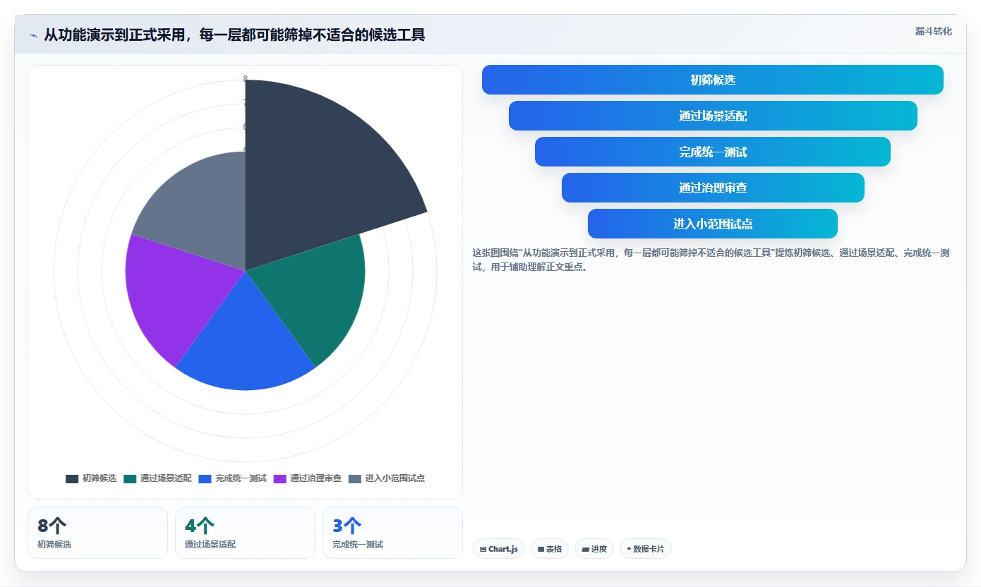如何选择最适合你的进度网络图软件?2026年详细选型指南
