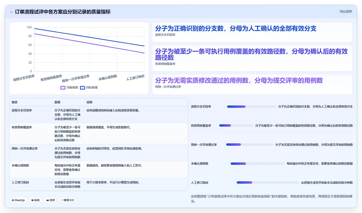 2026年效率神器：6款顶级根据流程图生成测试用例的软件全面对比
