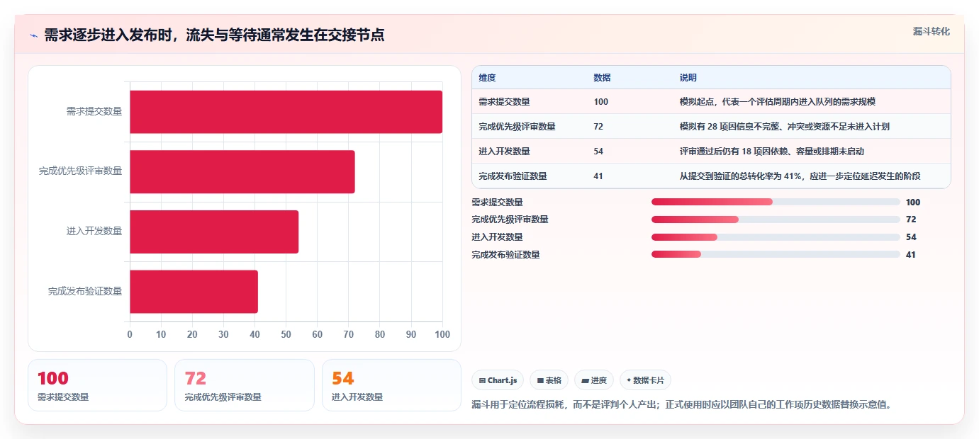 选对工具事半功倍:2026年最值得投资的5大jira开发平台推荐