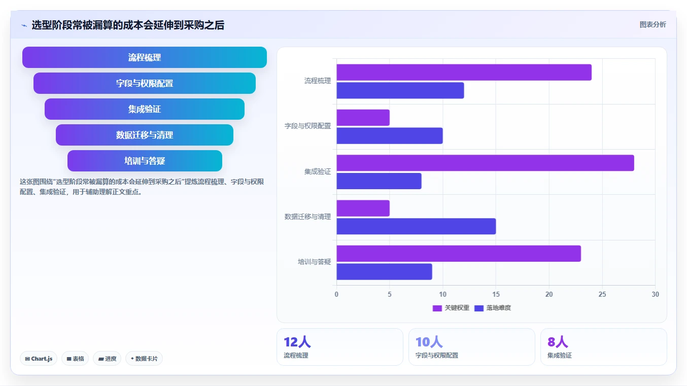 提升研发效率的秘密武器：2026年最值得投资的5大项目生命周期管理工具