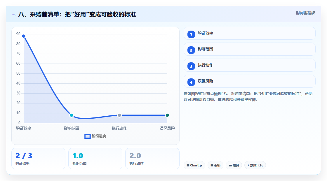 八、采购前清单:把“好用”变成可验收的标准