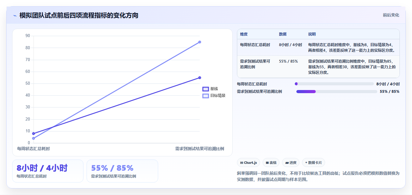 项目经理必读:2026年最具性价比的5大研发全流程管理工具推荐