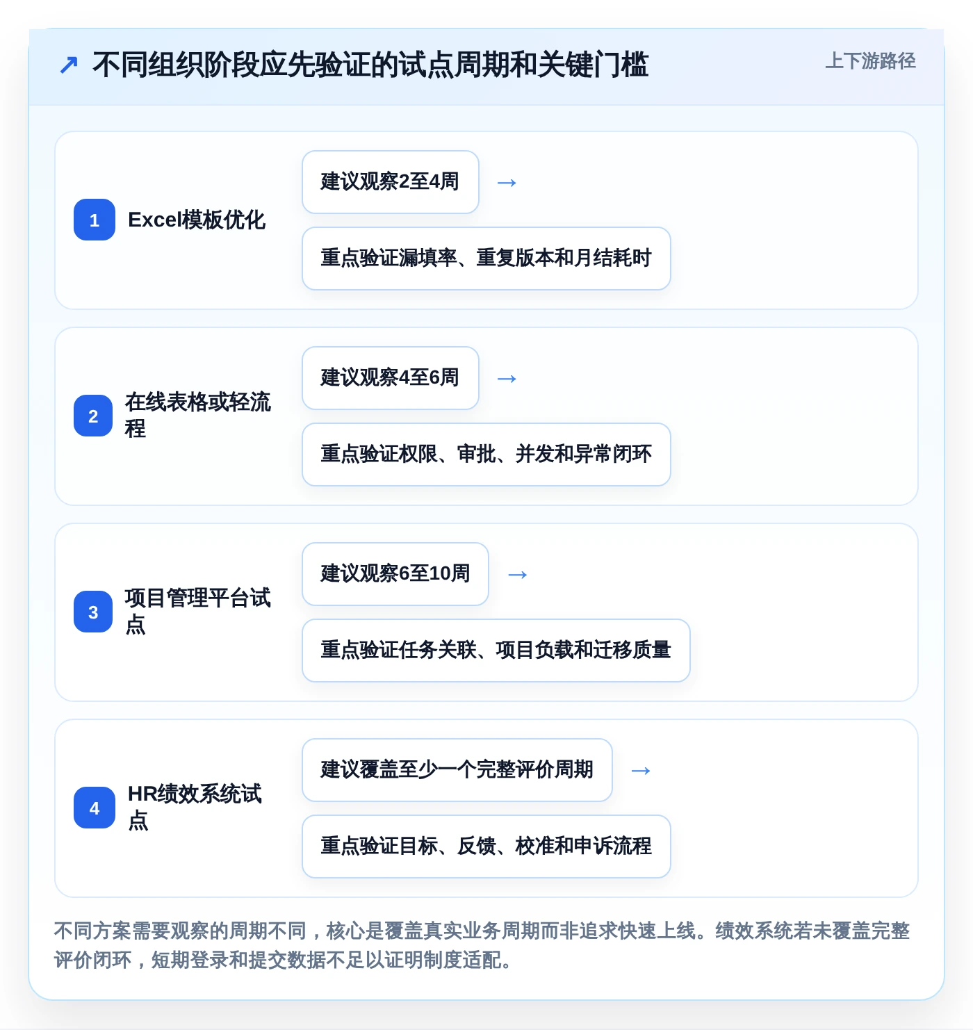 2026年效率之选：6款顶级人员工时绩效管理工具Excel大盘点