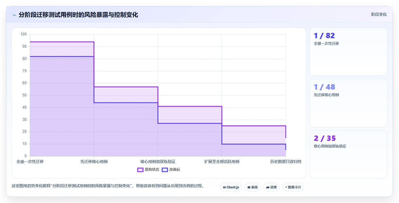 提升效率的秘诀:2026年度7款热门测试用例word模板工具盘点