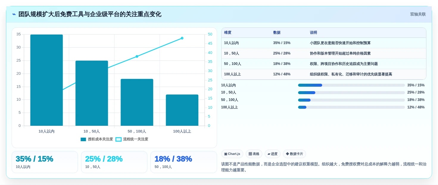 测试团队必备:5大免费的测试用例管理工具选型指南(2026版)