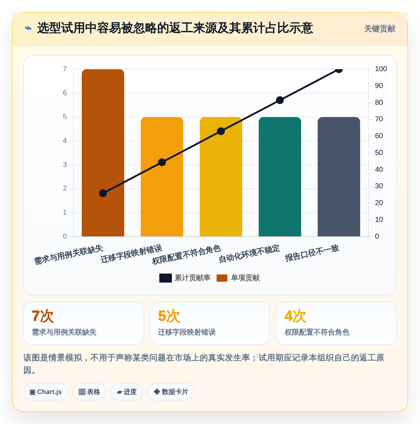 选对工具事半功倍:2026年用户登记软件测试用例设计工具选型指南