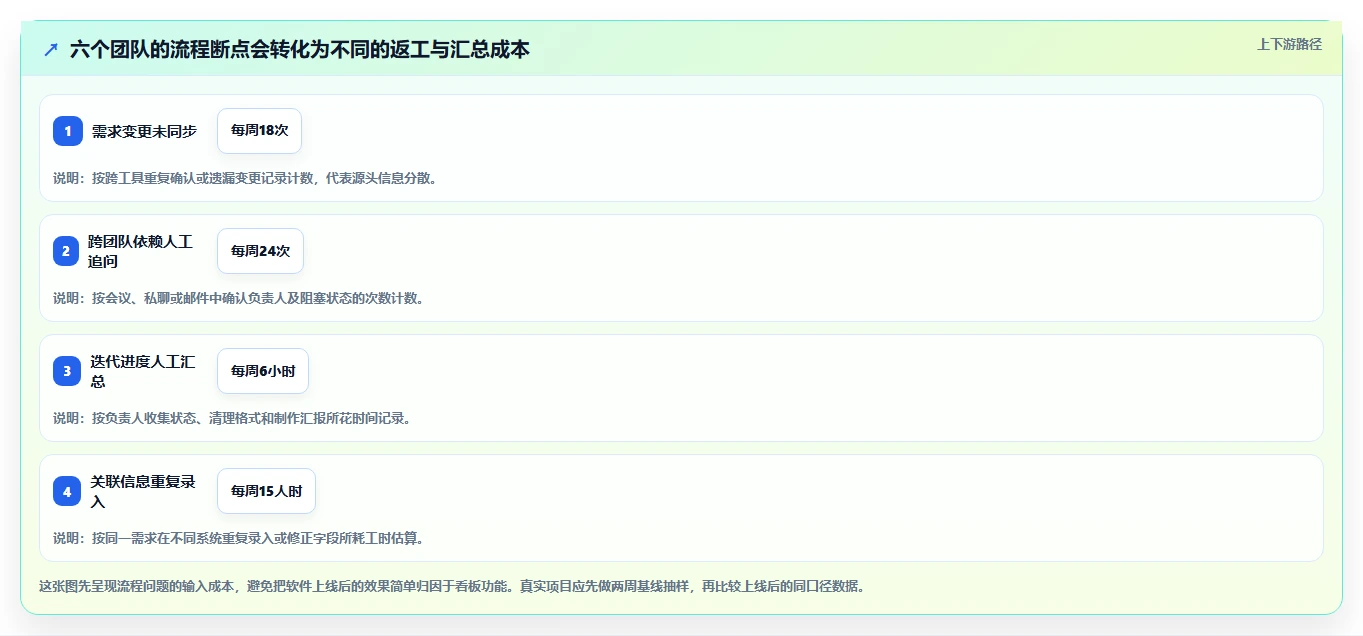 自主可控:2026年最佳5款可本地部署的项目管理软件选型指南