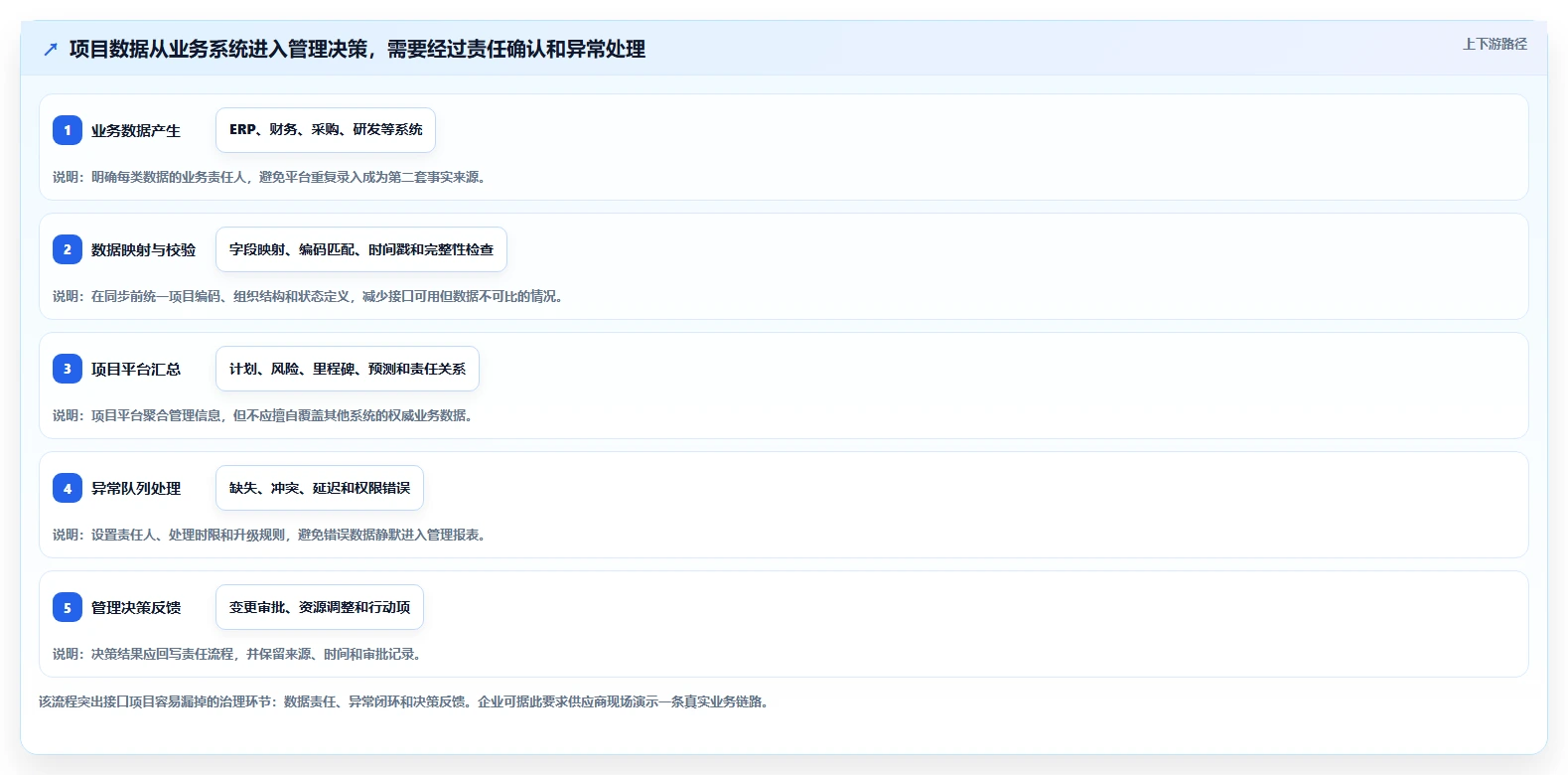 2026年重大项目管理平台TOP5：哪款最适合你的企业需求？