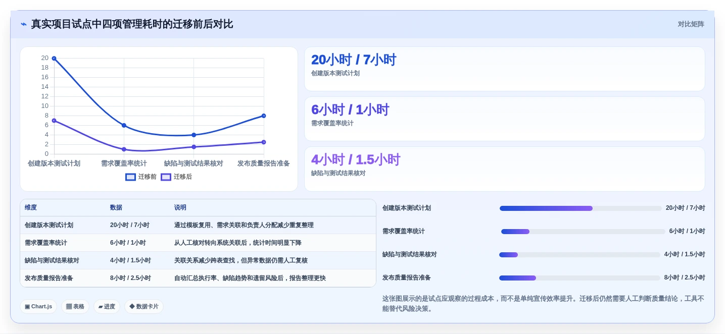 项目管理利器:2026年最值得投资的5款测试计划模版工具