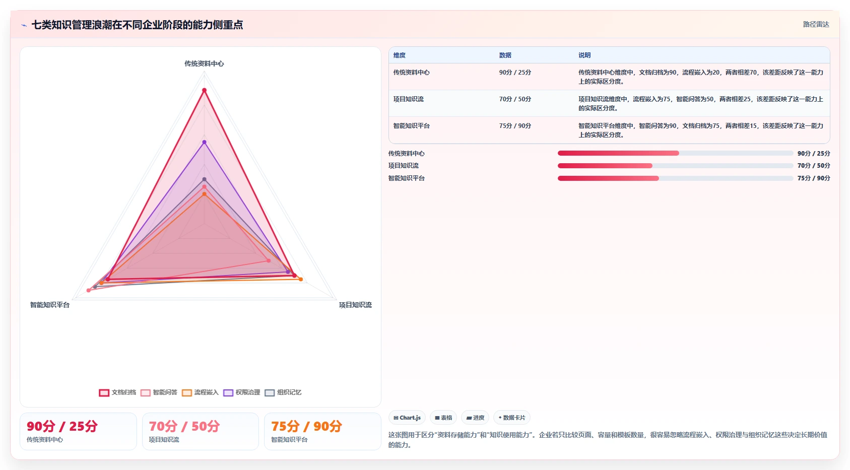 2026年企业效率革命：7大浪潮计算机知识管理系统工具深度对比