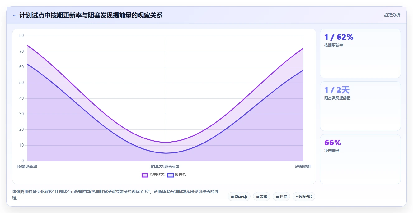 提升效率必备:2026年最受欢迎的5大三级进度计划软件工具推荐