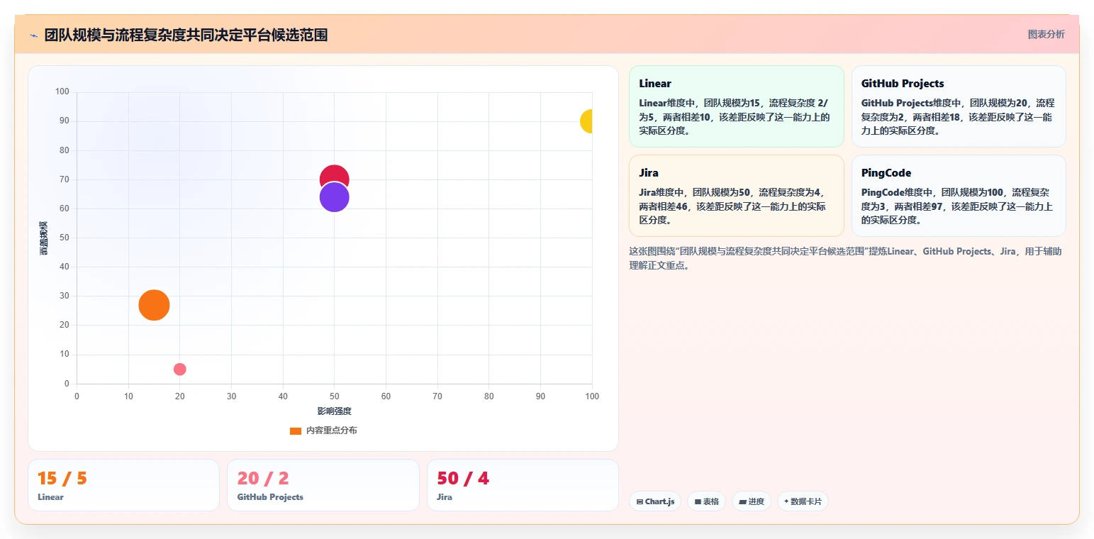 2026年必看：8大开发项目管理平台工具对比，助你选择最佳研发管理利器
