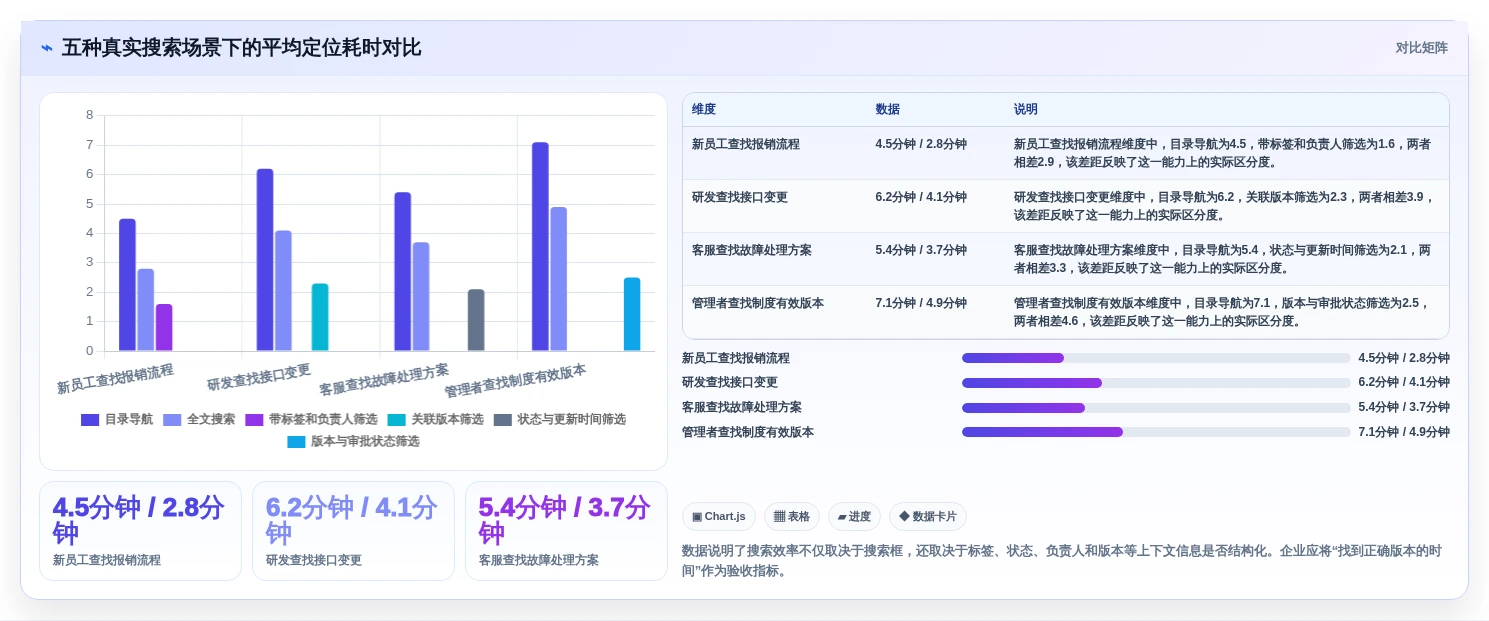 选对系统文档管理软件事半功倍:2026年5大热门产品对比