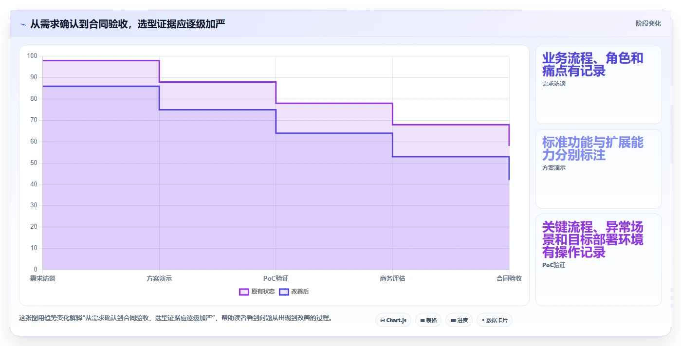 2026年十大IPD项目管理软件选型指南:从信创适配到全球化部署