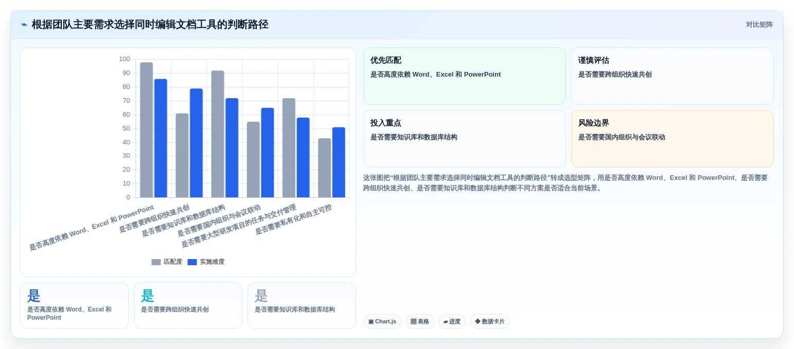远程协作必备:2026年最受欢迎的5大同时编辑文档工具推荐