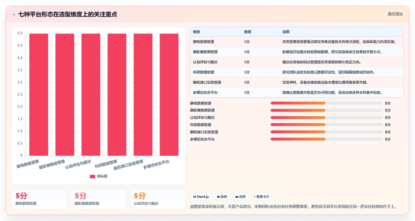 如何选择最佳脑功能信息管理平台软件系统？2026年7大热门工具对比分析