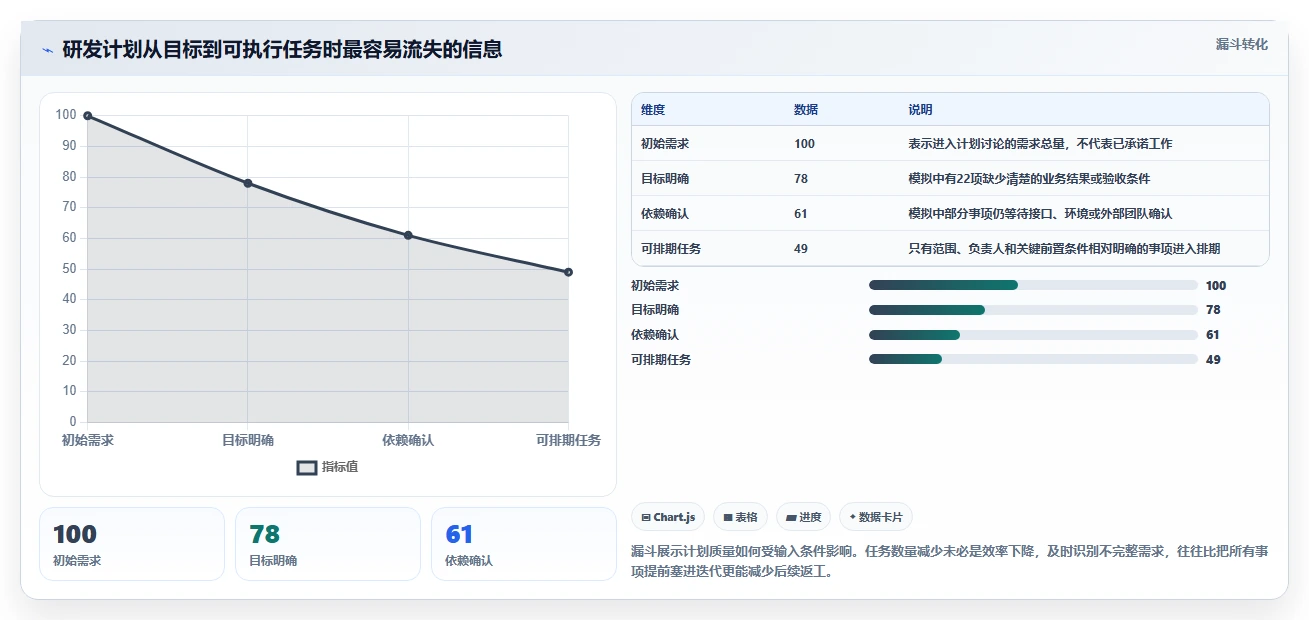 2026年研发效率新突破:6款顶级开发项目任务计划表工具深度对比