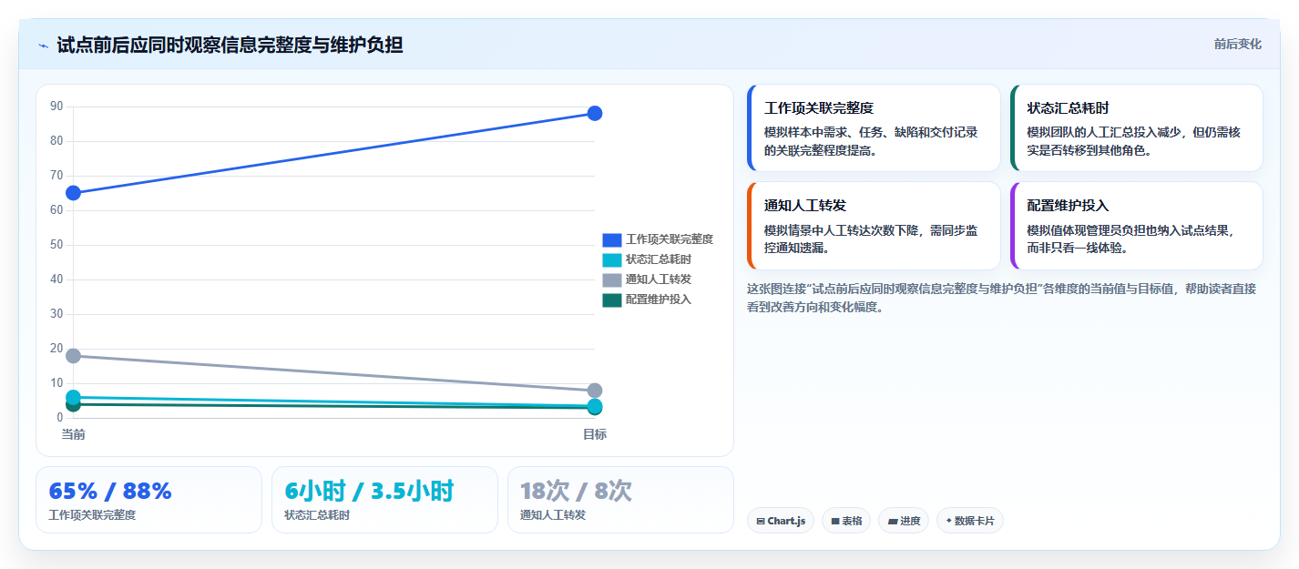 2026年企业级研发管理平台选型指南：7款主流工具对比分析