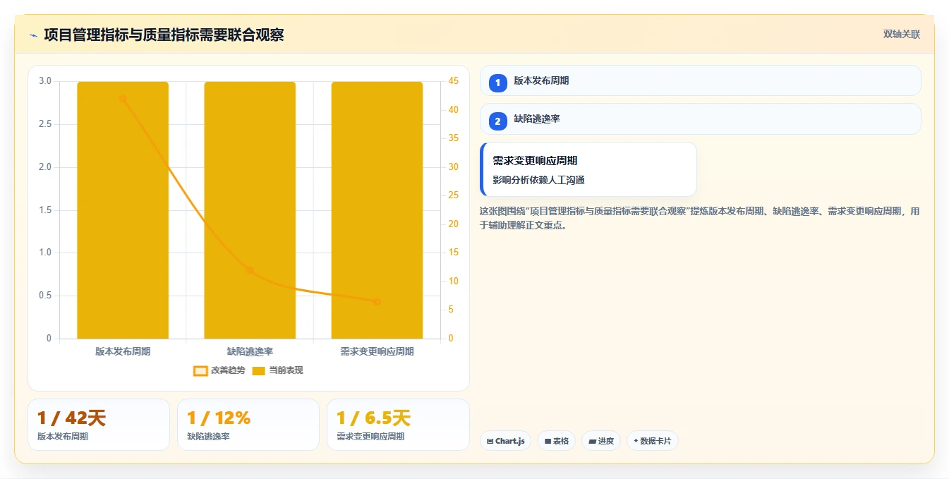 底盘软件开发工具选型指南:2026年必备的5大神器