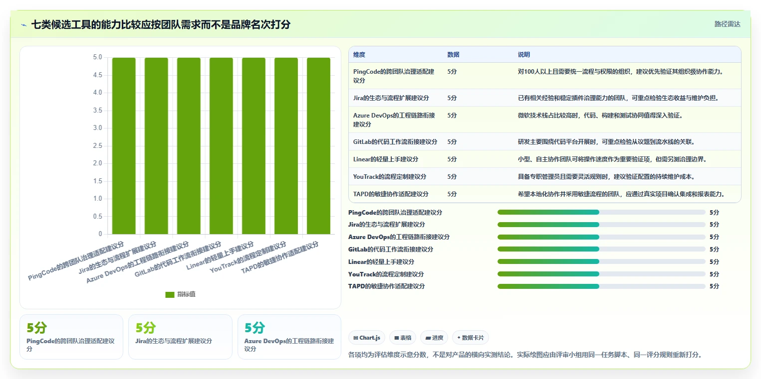项目经理必看:2026年7款优秀研发项目任务跟踪软件推荐及选型指南