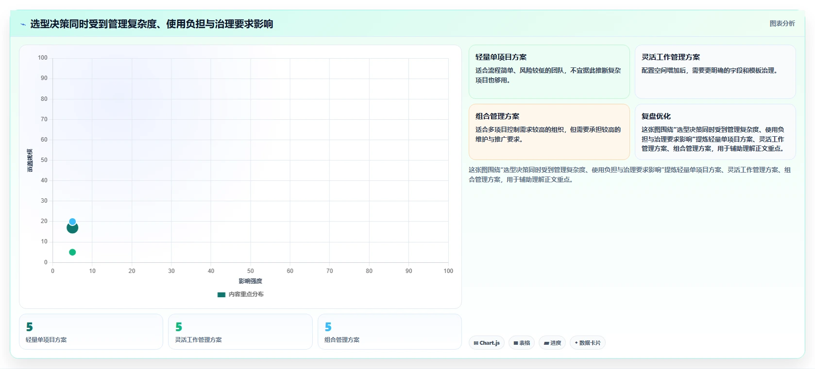 项目经理必看！2026 年最佳项目管理工具软件对比