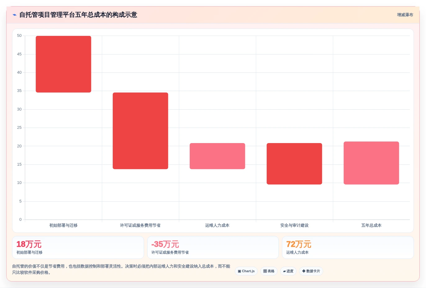 轻松驾驭复杂项目:2026年7个Django开发管理系统工具推荐及使用技巧