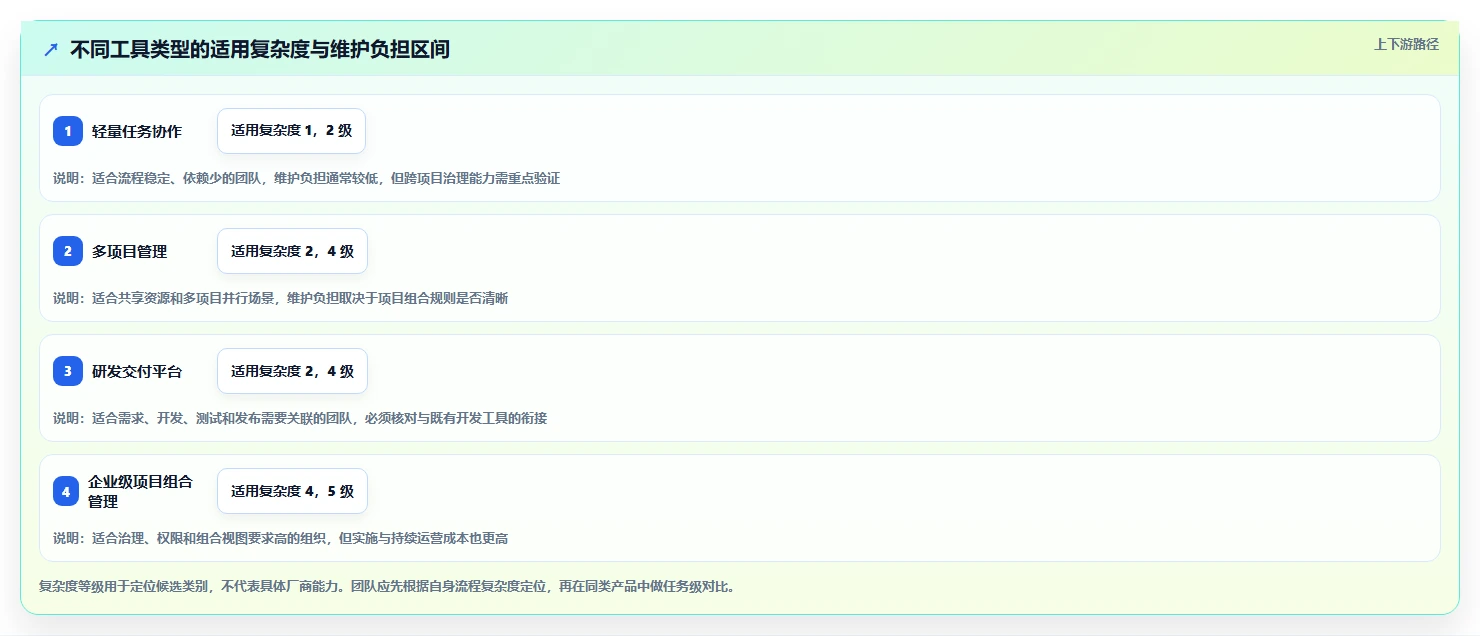 2026年最强大的项目管理工具推荐与深度测评分析
