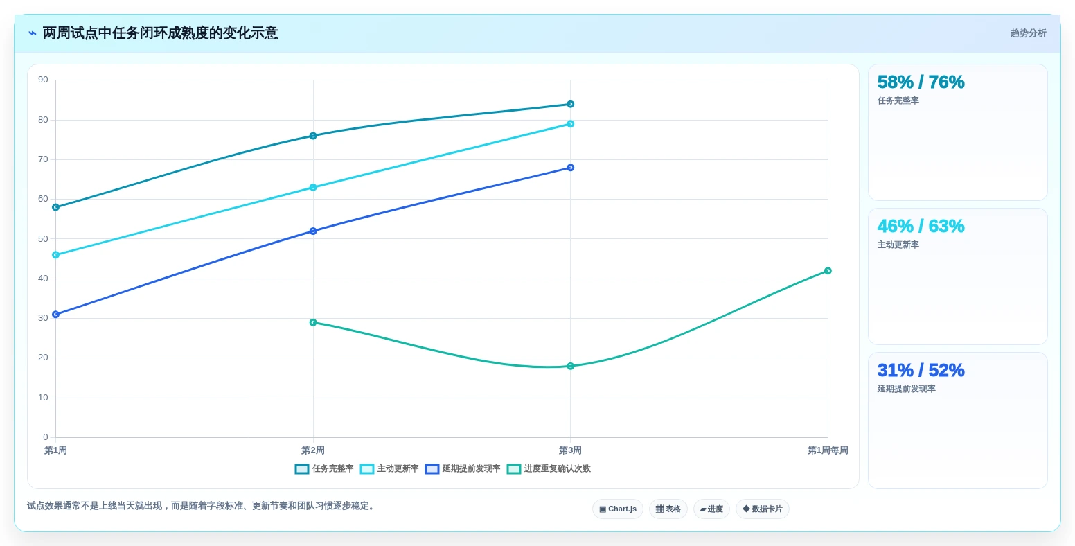 打造高效团队:2026年6大做工作计划用什么软件选型指南
