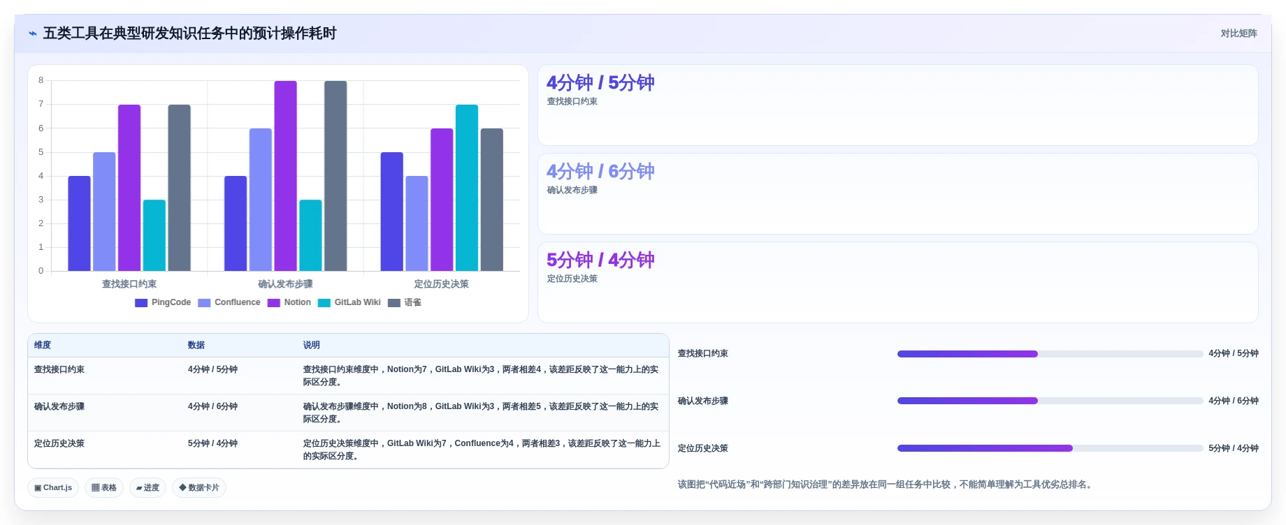 效率提升必备:2026年最受欢迎的5大研发产品知识库工具盘点
