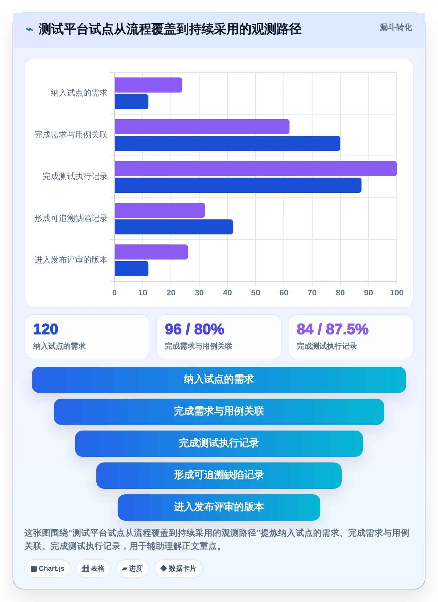 项目经理必读:2026年最受欢迎的5款测试流程管理平台工具推荐