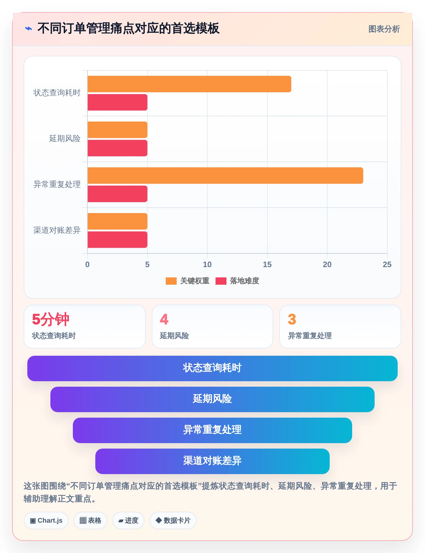 提升订单管理效率：2026年不可错过的5款订单进度跟踪表模板推荐