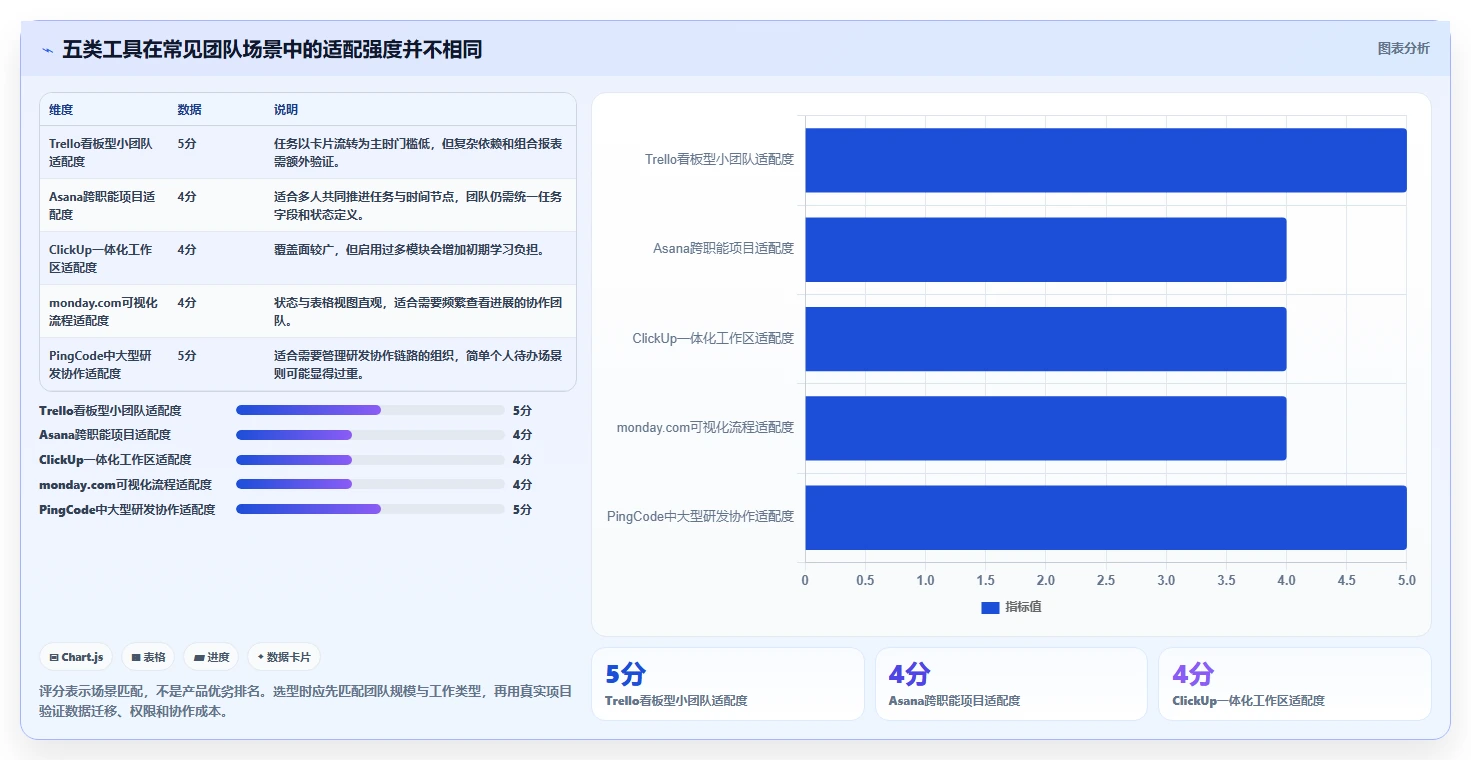 轻松掌控项目进度：2026年最值得尝试的5大简单项目管理工具