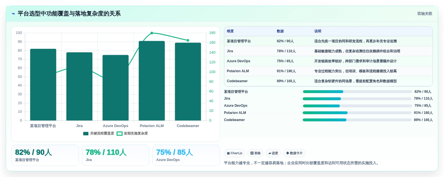 选对工具事半功倍:2026年汽车行业软件开发管理平台Top5对比指南