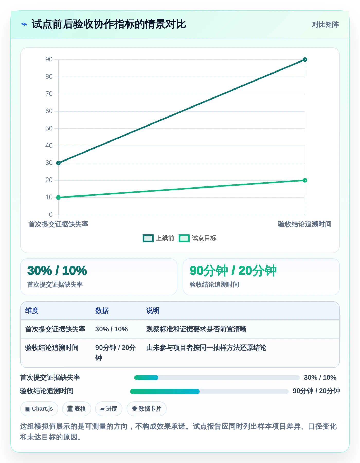项目经理必读:2026年7款革新性项目验收系统深度对比