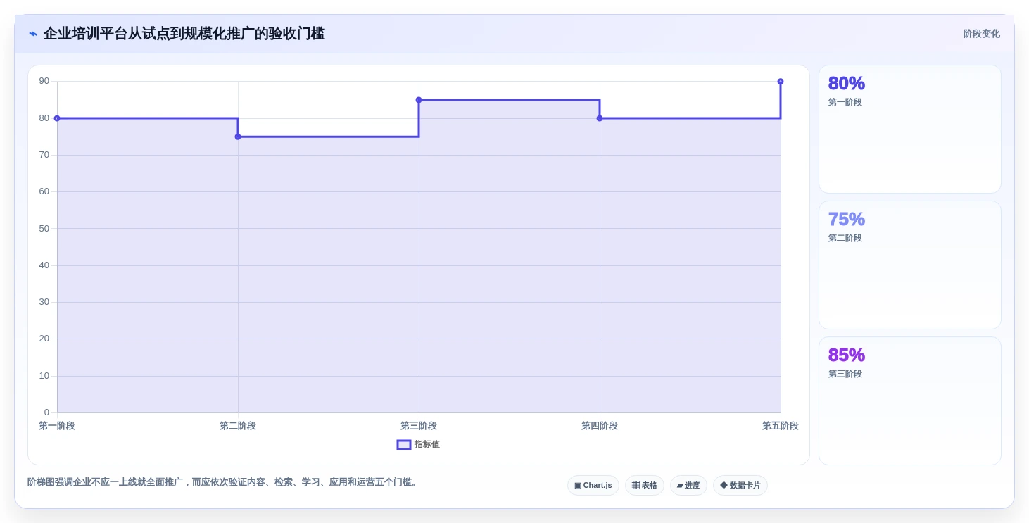 企业培训新趋势:2026年知识库与在线学习平台选型指南