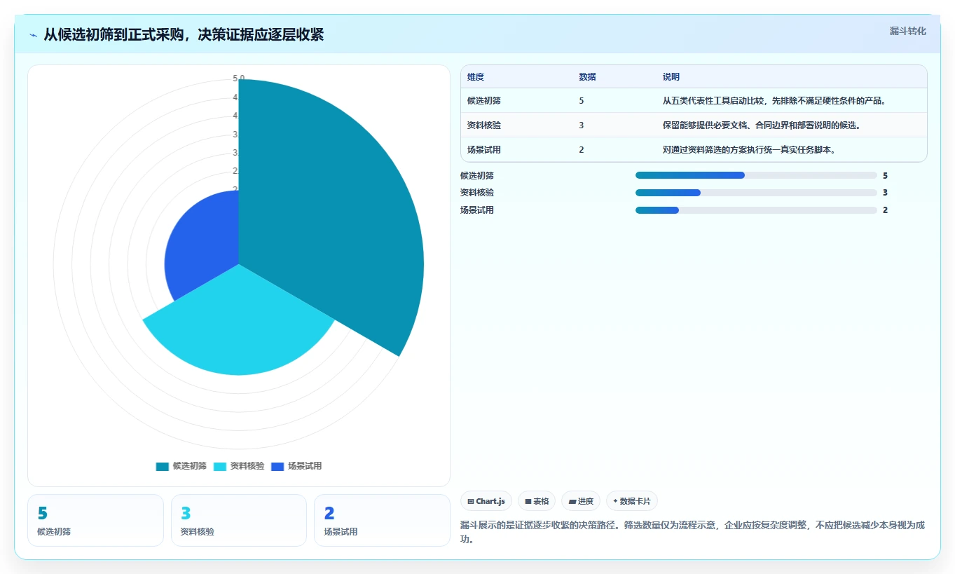 2026年正规的研发管理系统哪款更合适?五款主流工具深度测评
