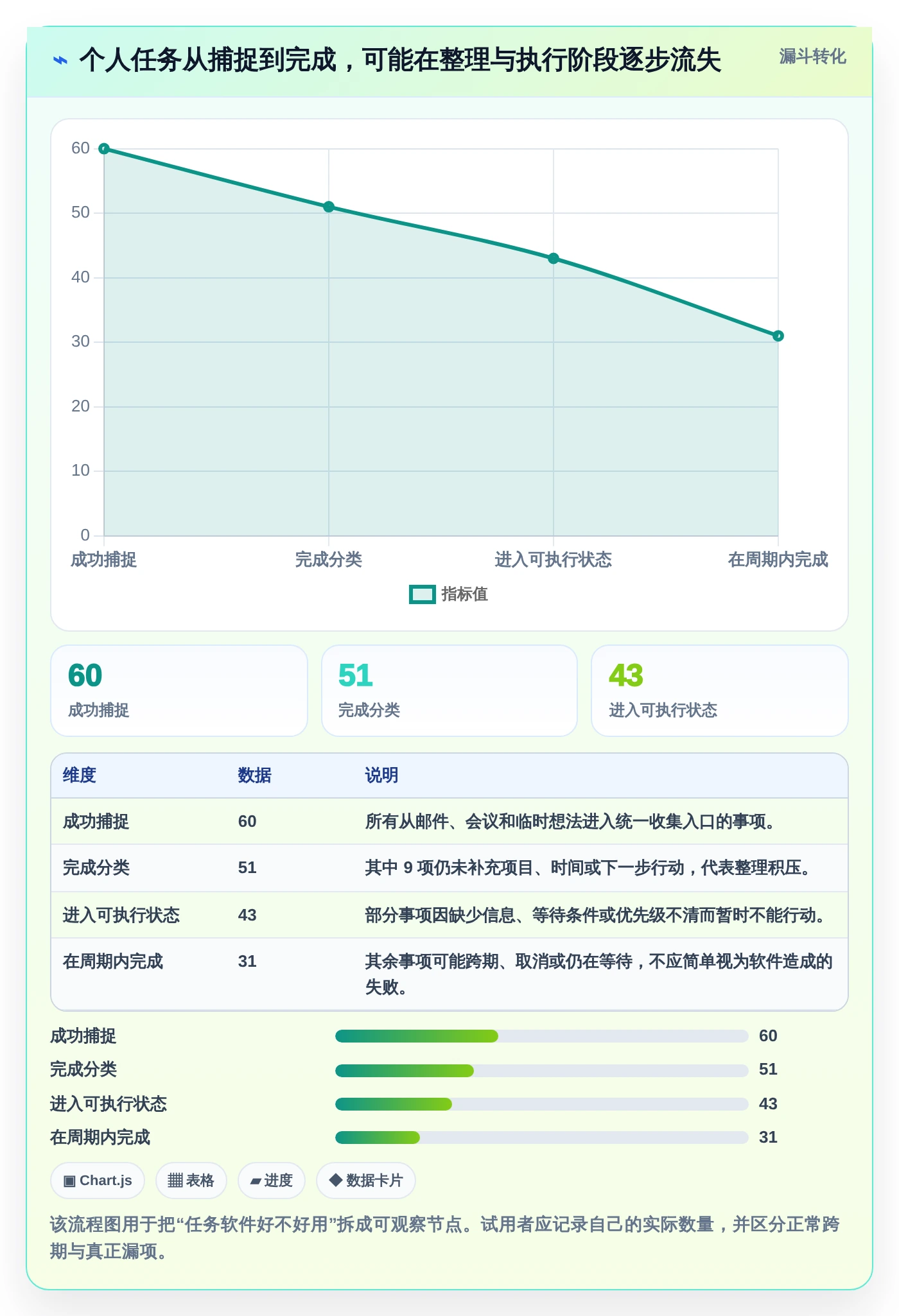 提升工作效率：2026年最值得尝试的5大Mac本地任务管理软件