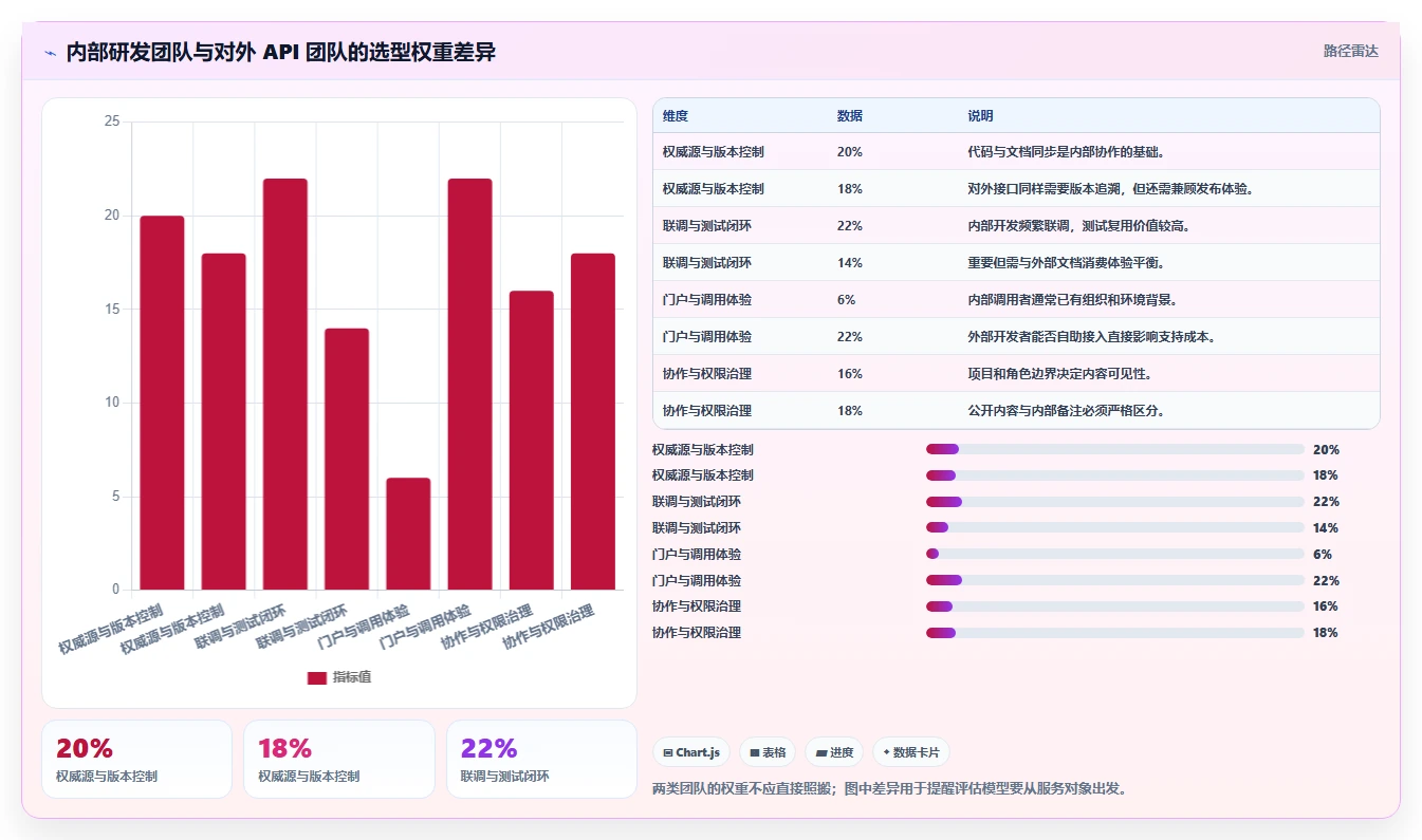 6大接口文档管理工具对比:2026年研发团队必备神器