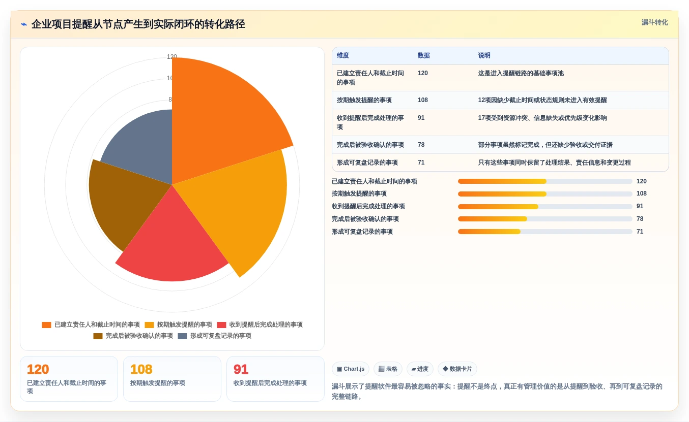 2026年效率之选:6款顶尖日程提醒软件全面对比