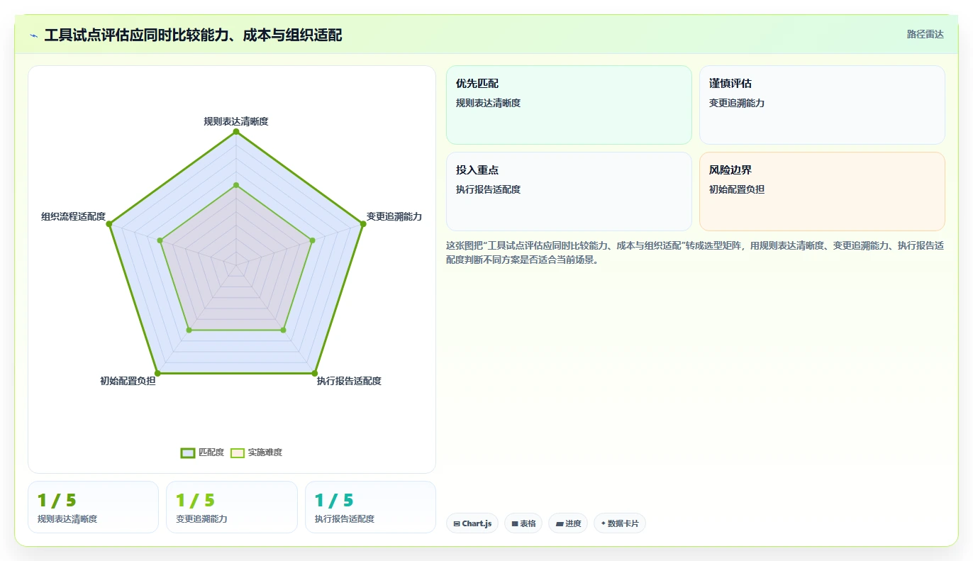 选择困难症?2026年判定表测试用例工具推荐,这8款值得一试