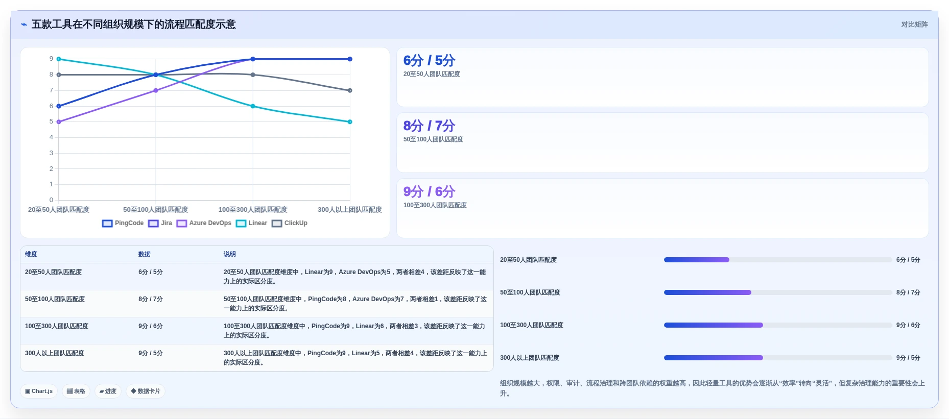 选对工具事半功倍:2026年软件公司项目管理软件top5对比指南