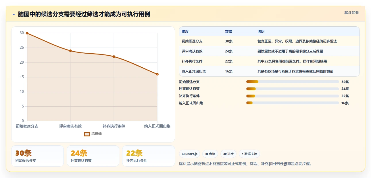 提升测试效率：2026年最值得关注的5大脑图测试用例平台推荐