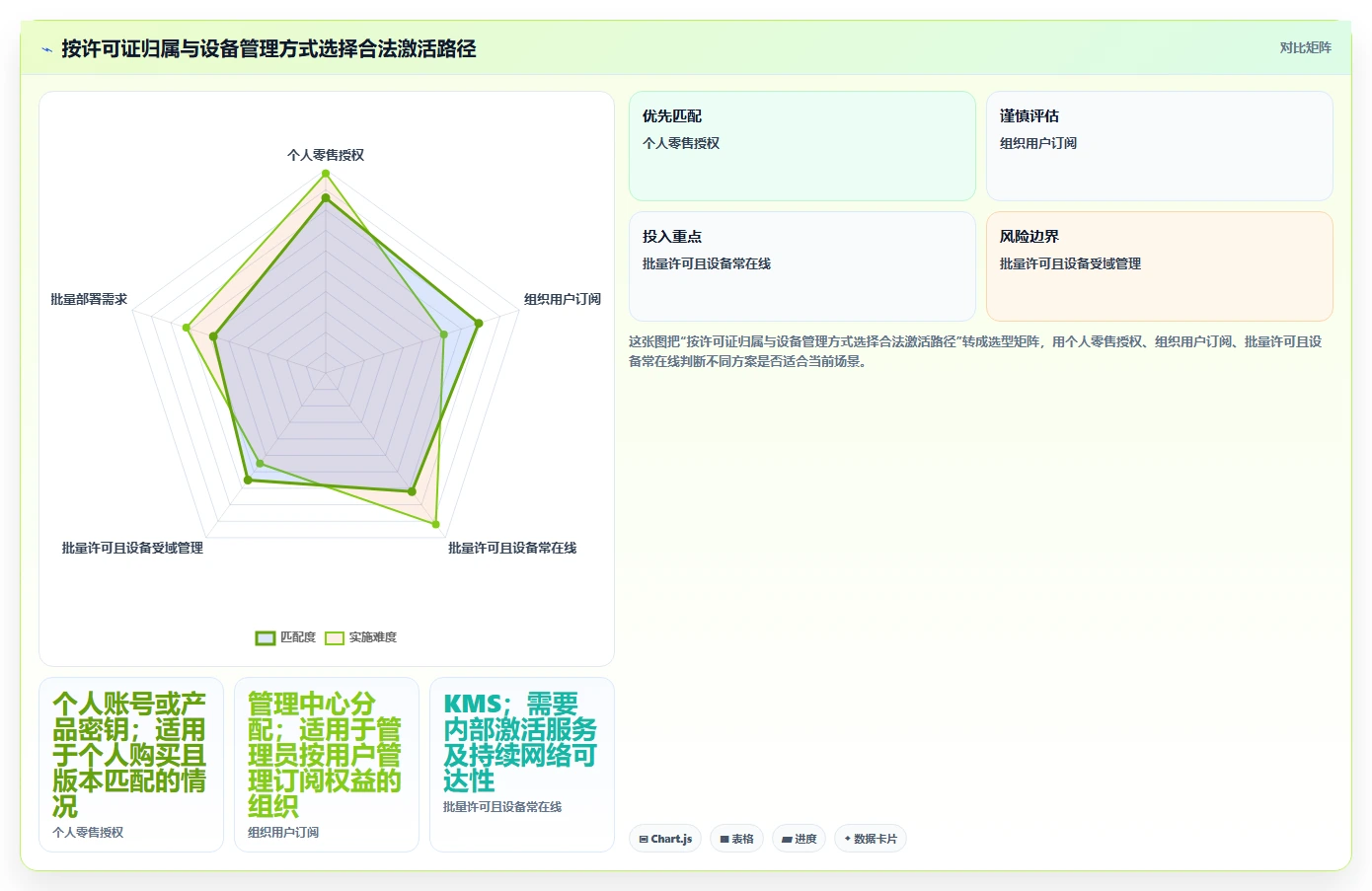 2026年必备：6大project激活工具全面对比，助你提升效率