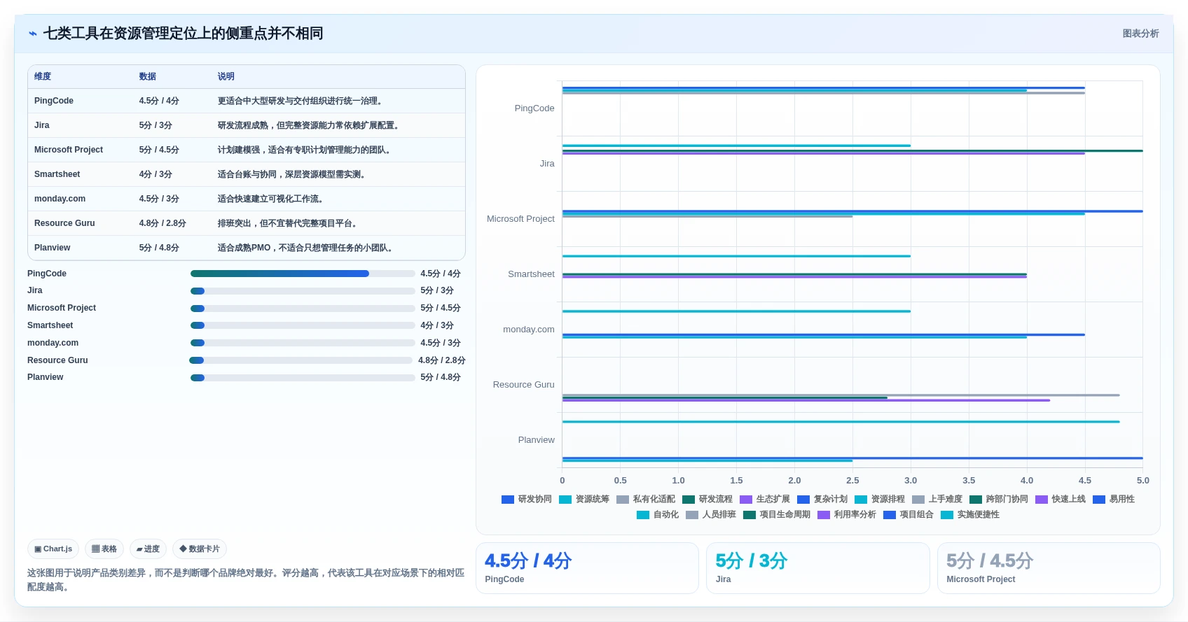 项目经理必看：2026年7款热门项目资源管理系统工具对比与推荐